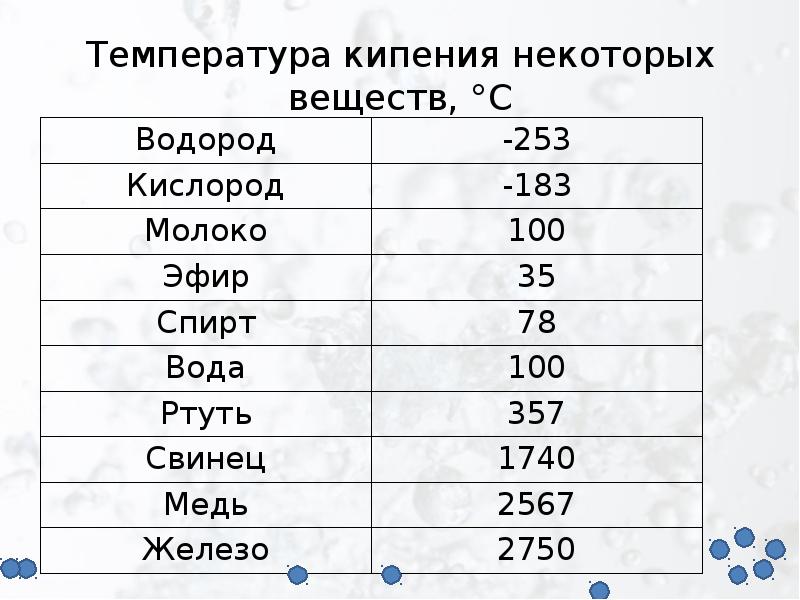 Какая температура кипения супа