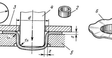 Вытяжка листового металла