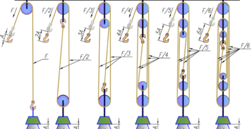 Система блоков для подъема грузов своими руками