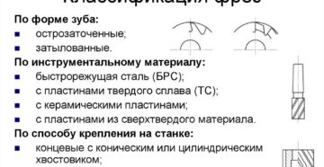Классификация фрез по металлу