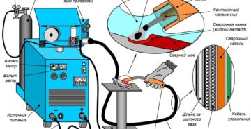Полуавтоматическая сварка в среде углекислого газа