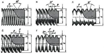Виды резьбы по металлу