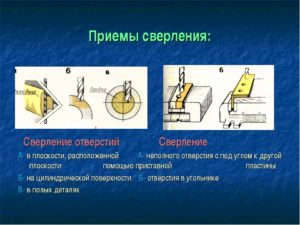 Подготовка к работе сверл