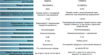 Сравнение композитной и металлической арматуры