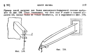 Как работает швеллер на нагрузку