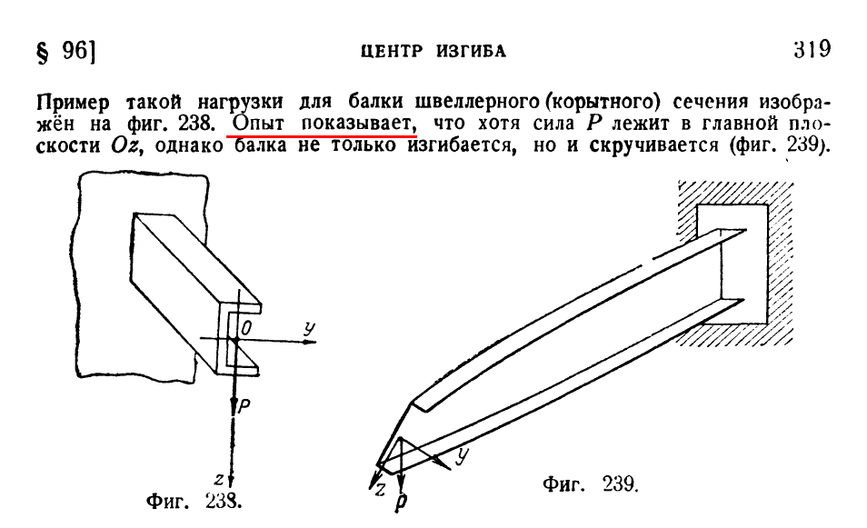 Что такое косая нагрузка