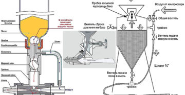 Устройство пескоструйного аппарата своими руками Устройство пескоструйного аппарата своими руками