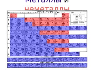 Как отличить металл от неметалла