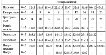 Напильники по металлу виды ГОСТ