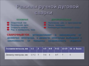 Выбор режима сварки при ручной электродуговой сварке