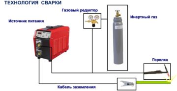 Как подключить аргоновую горелку к сварочному инвертору