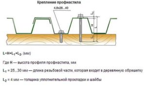 Как крепить металлопрофиль на крыше