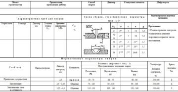 Разработка технологического процесса ручной дуговой сварки Разработка технологического процесса ручной дуговой сварки