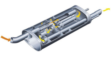 Автоглушитель своими руками Автоглушитель своими руками