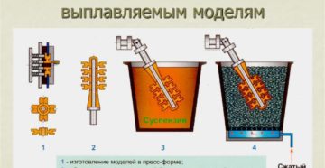 Изготовление отливок по выплавляемым моделям Изготовление отливок по выплавляемым моделям