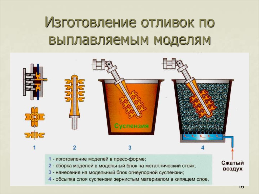 Значительная часть выплавляемой стали переплавляется по классической схеме