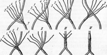 Как правильно заплести стальной трос