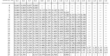 Тонкостенные трубы металлические размеры