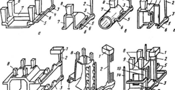 Расчет литниковой системы для алюминия Расчет литниковой системы для алюминия