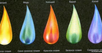Каким цветом горит медь Каким цветом горит медь