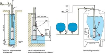 Установка погружного насоса в колодец своими руками