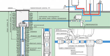 Подключение скважинного насоса своими руками Подключение скважинного насоса своими руками