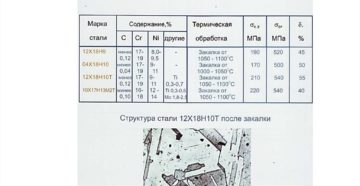 Аустенитные стали марки