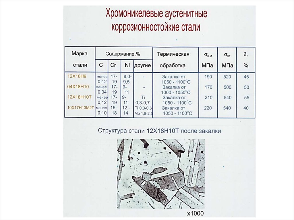 Марки сталей на чертежах