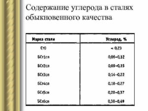 Максимальное содержание углерода в стали