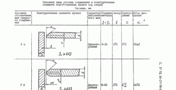 ГОСТ на сварку нержавеющей стали