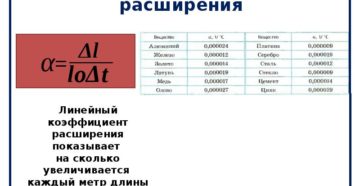 Линейное расширение металла