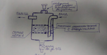 Маслоотделитель для компрессора своими руками Маслоотделитель для компрессора своими руками