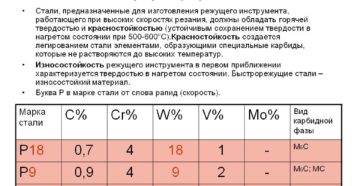 Металл р6м5 характеристики Металл р6м5 характеристики