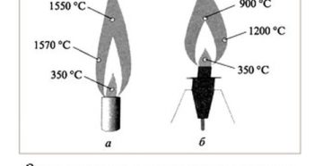 Температура горения бытового газа