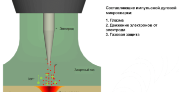 Импульсно дуговая сварка своими руками Импульсно дуговая сварка своими руками