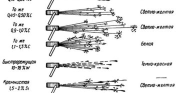 Как отличить сталь 3 от 09г2с Как отличить сталь 3 от 09г2с