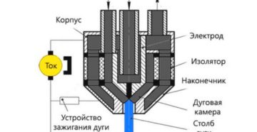 Плазменная резка металла принцип работы
