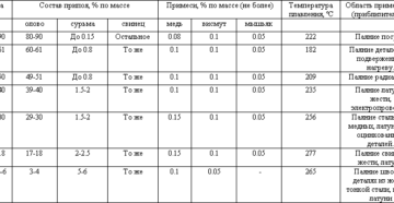 Пос 60 температура плавления Пос 60 температура плавления