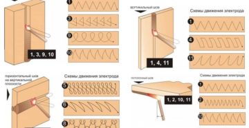 Как правильно варить железо электросваркой