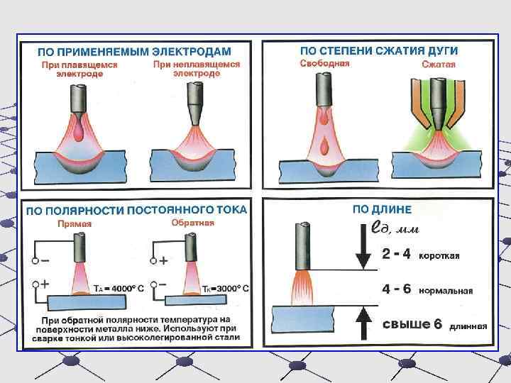 Теория сварки инвертором - О металле