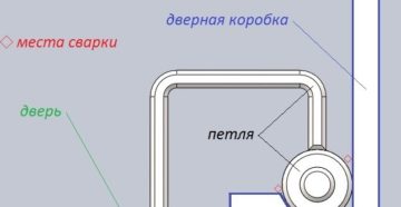 Скрытые петли для металлических дверей своими руками