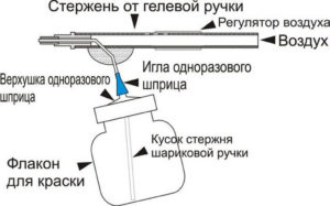 Как сделать пульверизатор своими руками