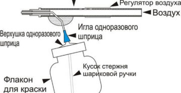 Как сделать пульверизатор своими руками