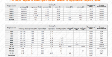 Твердость стали 65х13 по роквеллу