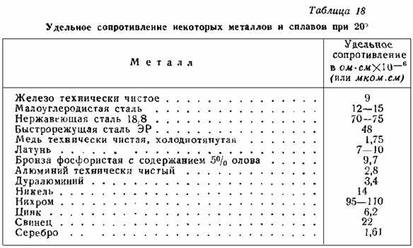 Нива удельное давление