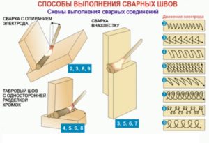 Как правильно накладывать сварочный шов