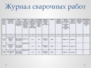 Образец заполнения журнала сварочных работ трубопроводов