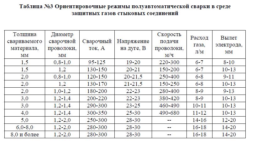 Таблица настройки балансировочных клапанов