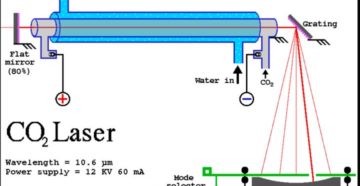 Углекислотный лазер своими руками