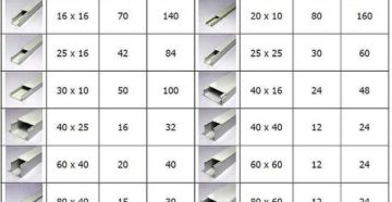 Металлические кабель каналы виды и размеры
